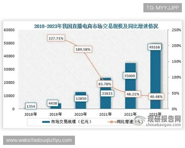 斗球直播平台的用户体验分析提供更优质的足球直播服务满足不同需求