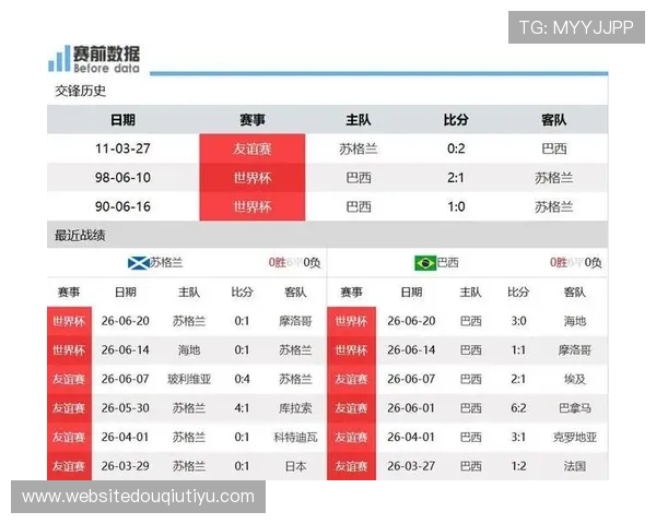 世界杯苏格兰VS巴西比赛胜平负规则详解及赛前分析指南