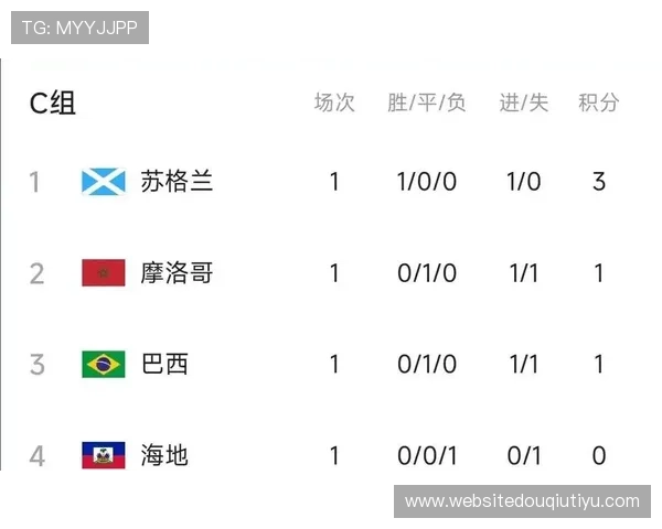 分析苏格兰近期状态变化对世界杯比赛结果的潜在影响